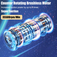Wireless Handheld Car Vacuum