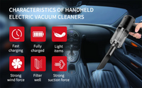 Cordless handheld car vacuum